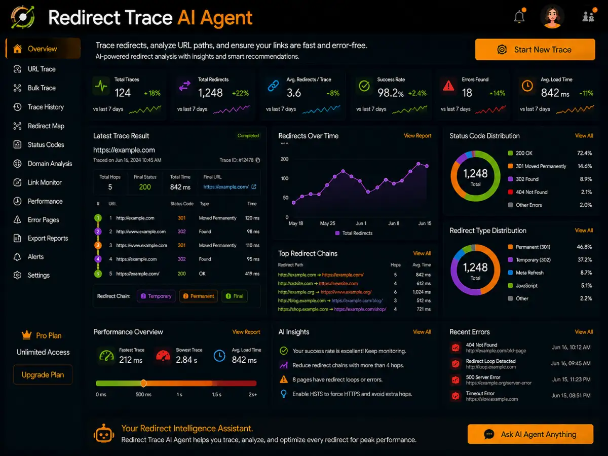 redirecttrace.app AI redirect trace agent app — dashboard preview
